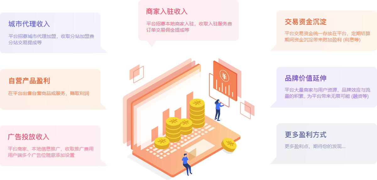平台擁有多種盈利方式