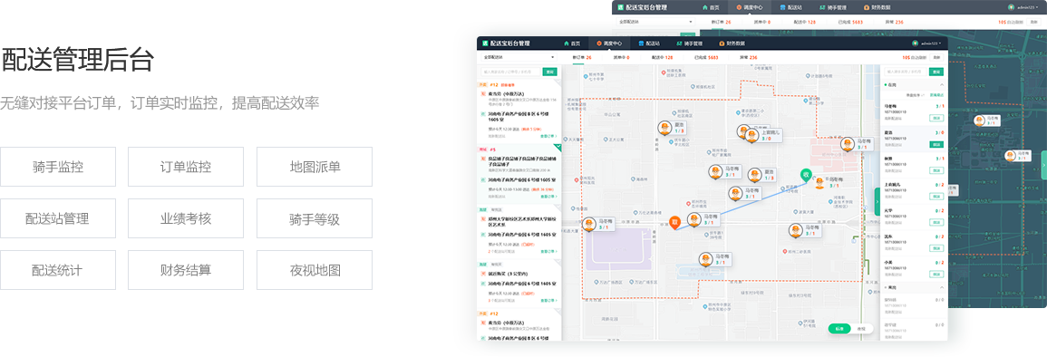 訂單監控調度中心