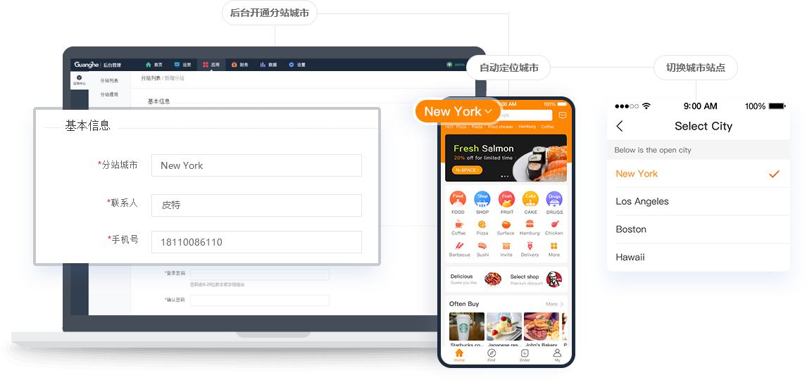 分站多城市運營.png